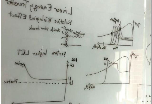 在白板上写科学文章.